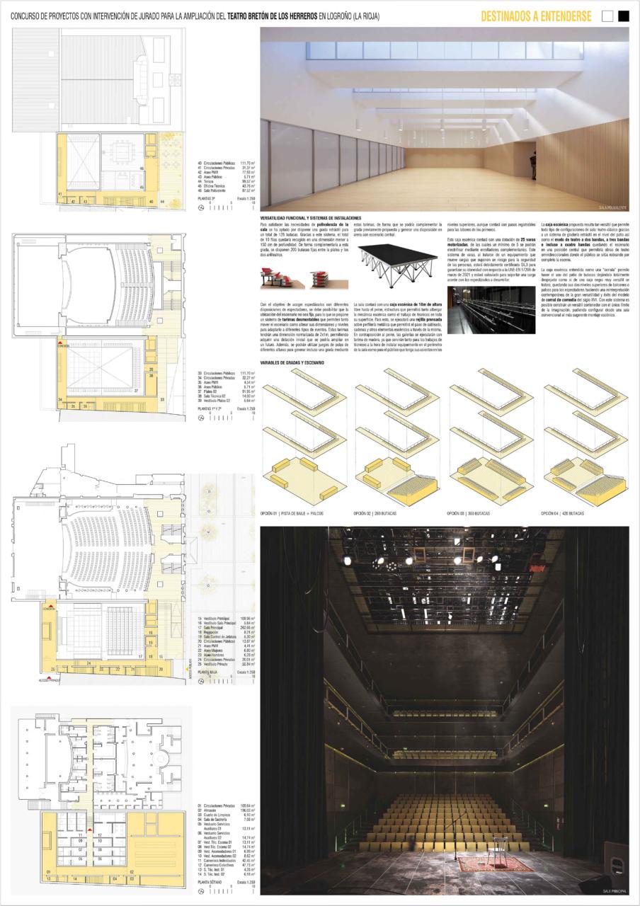 La Ampliación del Teatro Breton de los Herreros Paneles Exterior